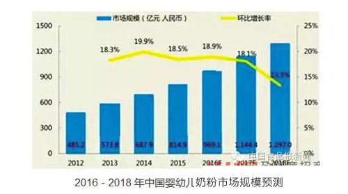 2016��2018���Ї����׃��̷��Ј�Ҏģ�A�y