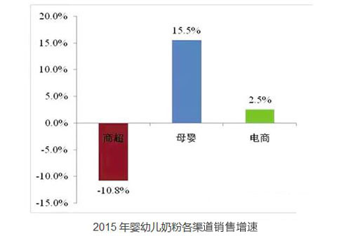 2015 ����׃��̷۸������N������
