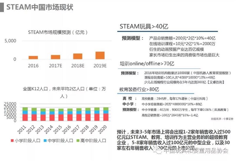 ��ǧ�|���׽̮a(ch��n)�I(y��)�������µİl(f��)չ֮�����Ї��Wǰ�����l(f��)չՓ��