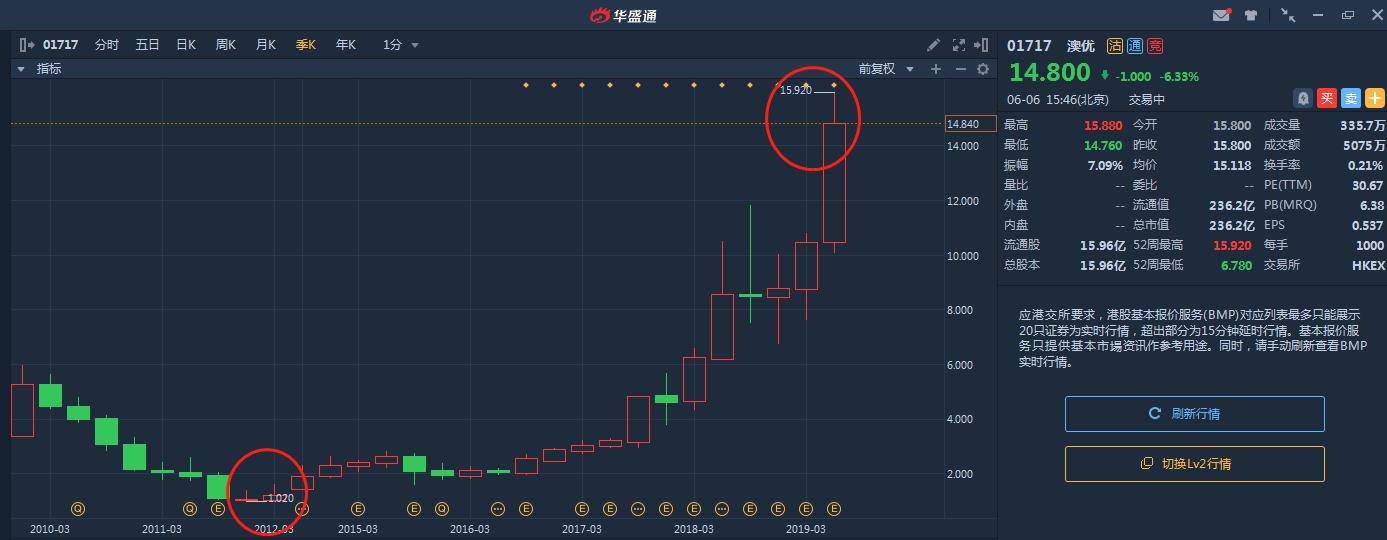 ���귭ʮ��������@ֻ�̷۹�һֱ���A��P��