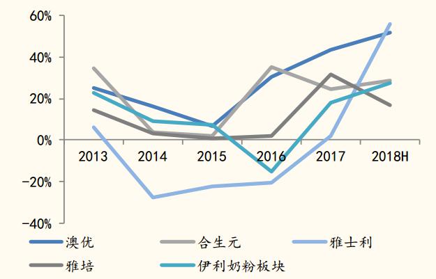 ���귭ʮ��������@ֻ�̷۹�һֱ���A��P��