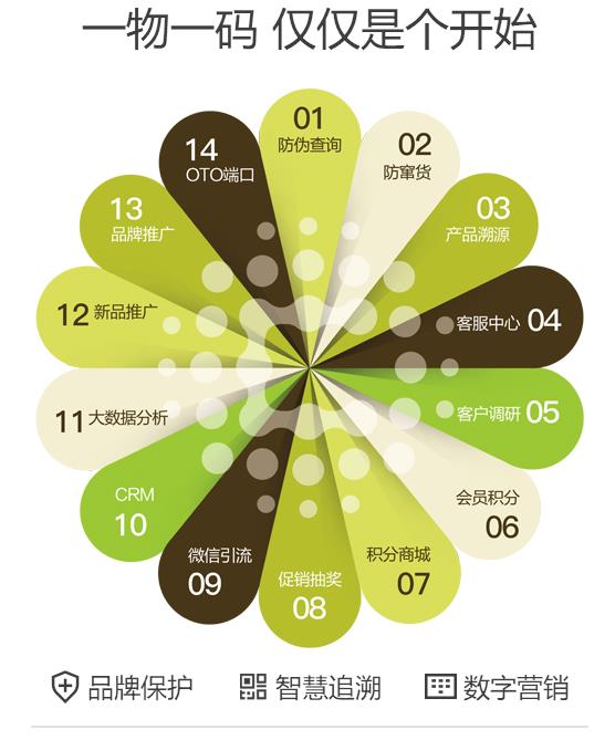 ��������ĸ����I��ν�����Ч �����̅��L�W������I������