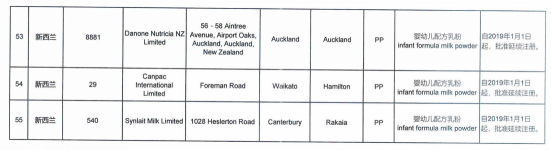 2019����냺�̷����a(ch��n)��I(y��)���γ��t 55�����m(x��)9�ҳ���