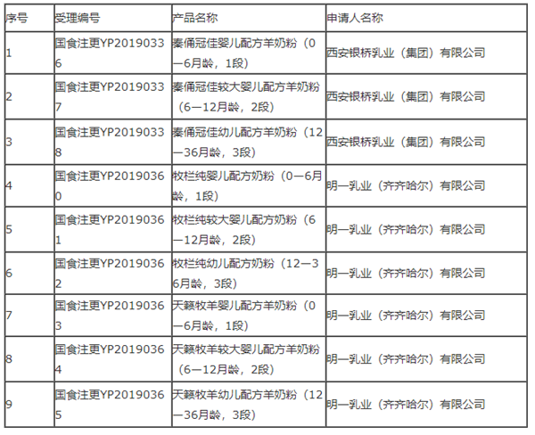 2019��12��2�Ջ��׃��䷽��ۮaƷ�䷽ע����һ����ͨ�^