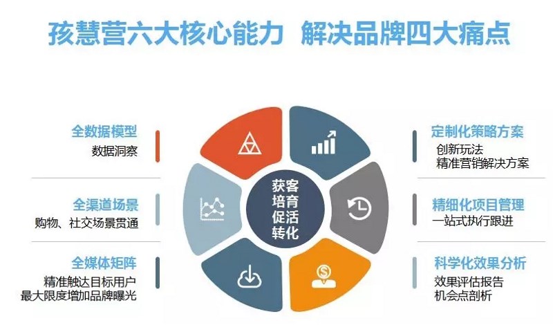 ��������ȷ�������_Ļ ��Grow++�������x���ИI���