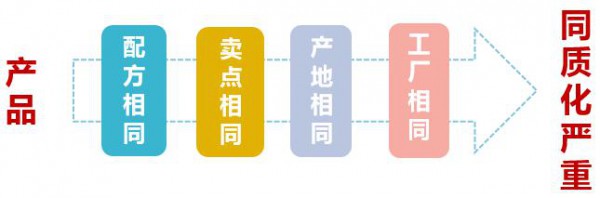 ����ώ����}�������¸������� I�BƷ���N����