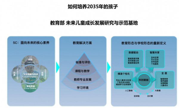 ������2020�����W(xu��)ǰ�����ИI(y��)�|(zh��)�c�����p������(j��)����C(j��)��