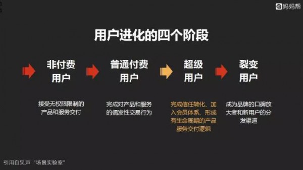 ������CEO���������x���ܳ����Ñ���ĸ���ИI(y��)��һ���C��