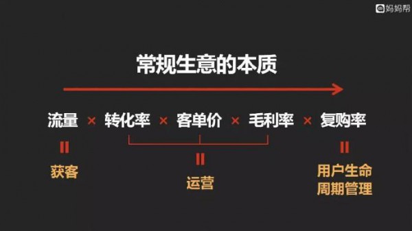 ������CEO���������x���ܳ����Ñ���ĸ���ИI(y��)��һ���C��