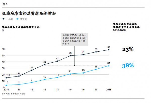 下一個10年,最值得母嬰從業者關注的五大消費者趨勢 下一個10年,最值得母嬰從業者關注的五大消費者趨勢