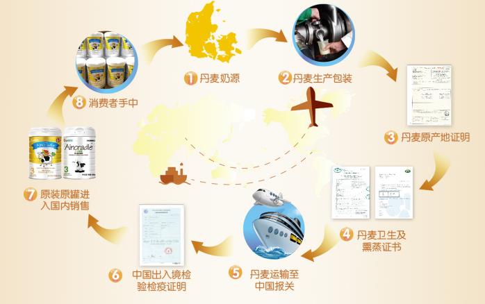 �W�ȼ� ����ԭ�b�M�� ��Ȼ������ζ��