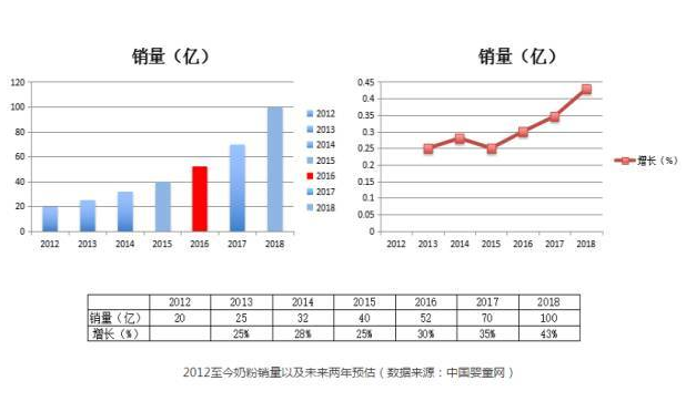 ���̷۽���Ⱥ����¹ ����С��I(y��)���Ó�f����