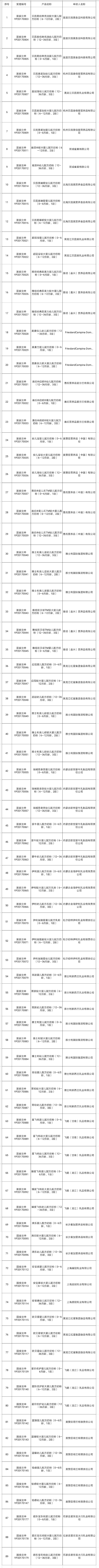 2017��08��15�Ջ��׃��䷽��ۮa(ch��n)Ʒ�䷽ע��(c��)�C��(sh��)���I(l��ng)��Ϣ