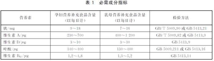 GB31601��2015��ʳƷ��ȫ���Ҙ˜� �ЋD����ĸ�I�B�a��ʳƷ��
