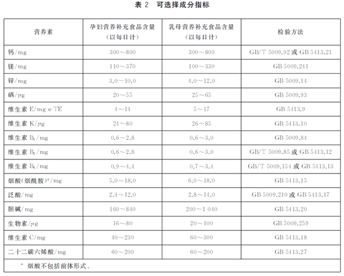 GB31601��2015��ʳƷ��ȫ���Ҙ˜� �ЋD����ĸ�I�B�a��ʳƷ��