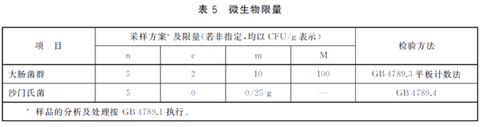 GB31601��2015��ʳƷ��ȫ���Ҙ˜� �ЋD����ĸ�I�B�a��ʳƷ��