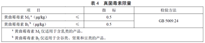 GB22570��2014��ʳƷ��ȫ���Ҙ˜� �oʳ�I�B�a��Ʒ��