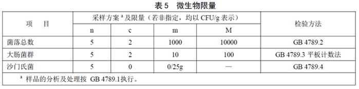 GB22570��2014��ʳƷ��ȫ���Ҙ˜� �oʳ�I�B�a��Ʒ��