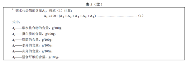 GB25596 ��ʳƷ��ȫ���Ҙ˜� �����t(y��)�W��;�냺�䷽ʳƷͨ�t��