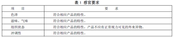 GB25596 ��ʳƷ��ȫ���Ҙ˜� �����t(y��)�W��;�냺�䷽ʳƷͨ�t��