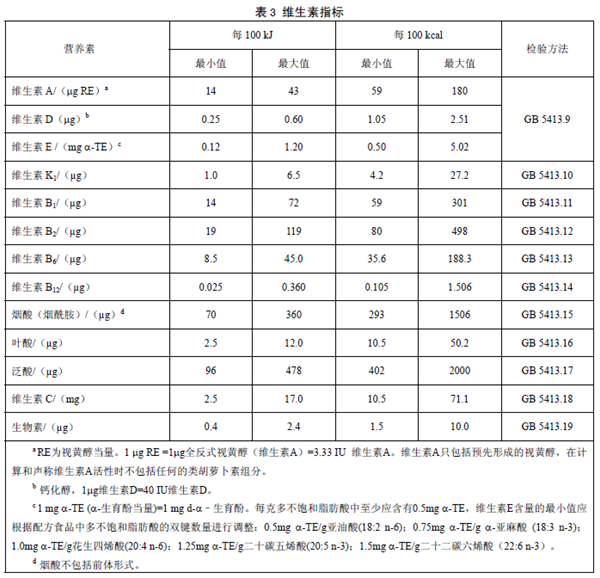 GB25596 ��ʳƷ��ȫ���Ҙ˜� �����t(y��)�W��;�냺�䷽ʳƷͨ�t��