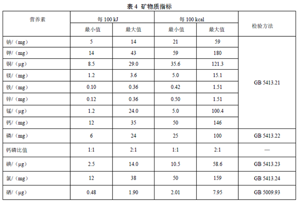 GB25596 ��ʳƷ��ȫ���Ҙ˜� �����t(y��)�W��;�냺�䷽ʳƷͨ�t��