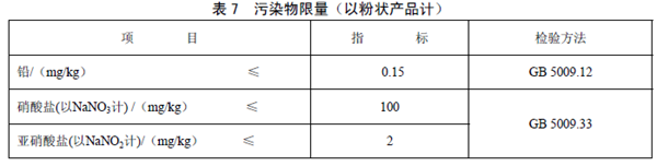 GB25596 ��ʳƷ��ȫ���Ҙ˜� �����t(y��)�W��;�냺�䷽ʳƷͨ�t��