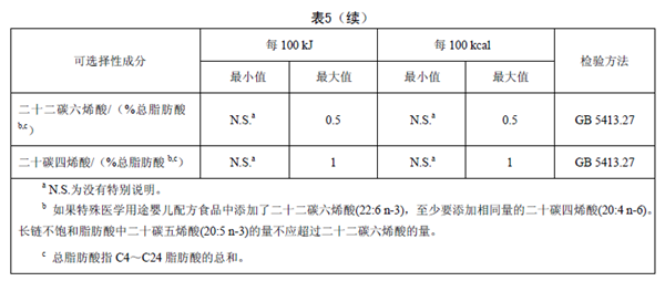 GB25596 ��ʳƷ��ȫ���Ҙ˜� �����t(y��)�W��;�냺�䷽ʳƷͨ�t��