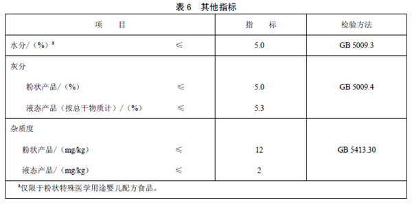 GB25596 ��ʳƷ��ȫ���Ҙ˜� �����t(y��)�W��;�냺�䷽ʳƷͨ�t��
