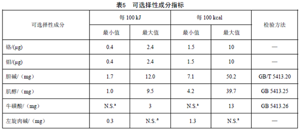 GB25596 ��ʳƷ��ȫ���Ҙ˜� �����t(y��)�W��;�냺�䷽ʳƷͨ�t��