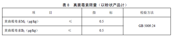 GB25596 ��ʳƷ��ȫ���Ҙ˜� �����t(y��)�W��;�냺�䷽ʳƷͨ�t��