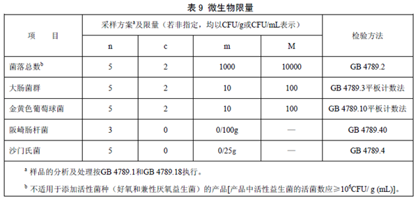 GB25596 ��ʳƷ��ȫ���Ҙ˜� �����t(y��)�W��;�냺�䷽ʳƷͨ�t��