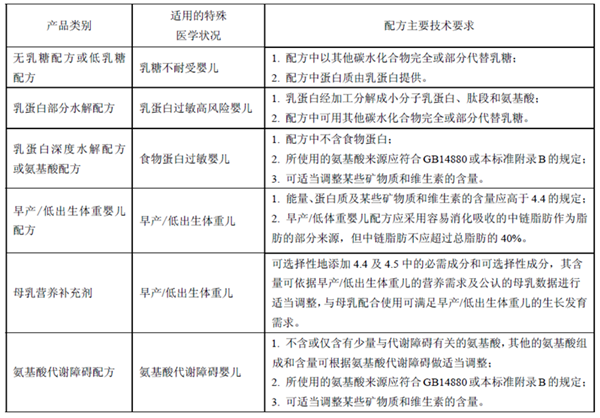 GB25596 ��ʳƷ��ȫ���Ҙ˜� �����t(y��)�W��;�냺�䷽ʳƷͨ�t��