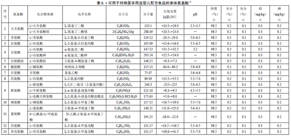 GB25596 ��ʳƷ��ȫ���Ҙ˜� �����t(y��)�W��;�냺�䷽ʳƷͨ�t��