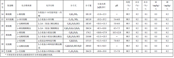 GB25596 ��ʳƷ��ȫ���Ҙ˜� �����t(y��)�W��;�냺�䷽ʳƷͨ�t��