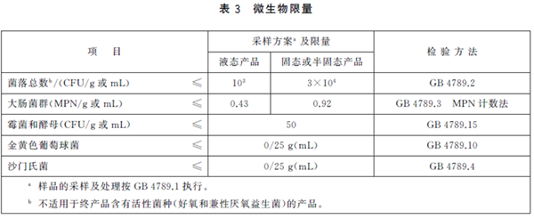GB16740-2014 ��ʳƷ��ȫ���Ҙ˜� ����ʳƷ��
