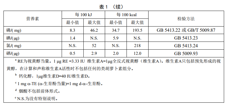 GB29922��ʳƷ��ȫ���Ҙ�(bi��o)��(zh��n) �����t(y��)�W(xu��)��;�䷽ʳƷ��