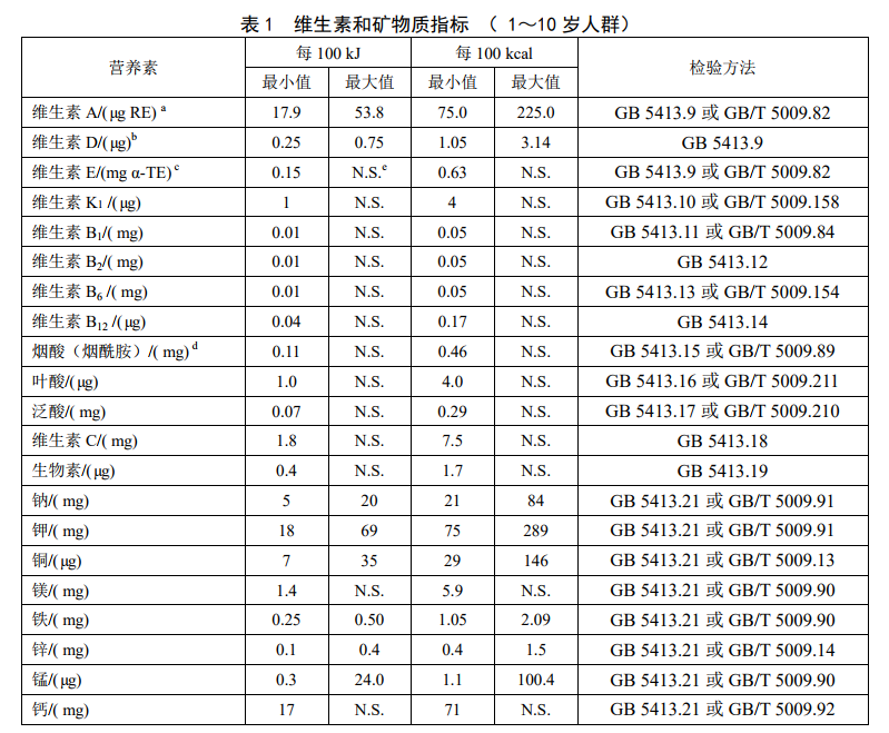 GB29922��ʳƷ��ȫ���Ҙ�(bi��o)��(zh��n) �����t(y��)�W(xu��)��;�䷽ʳƷ��