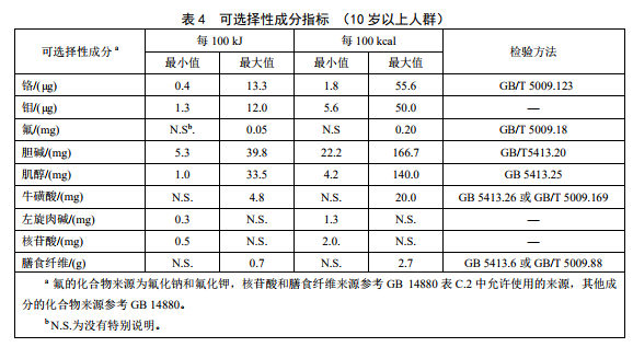 GB29922��ʳƷ��ȫ���Ҙ�(bi��o)��(zh��n) �����t(y��)�W(xu��)��;�䷽ʳƷ��