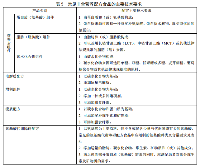 GB29922��ʳƷ��ȫ���Ҙ�(bi��o)��(zh��n) �����t(y��)�W(xu��)��;�䷽ʳƷ��