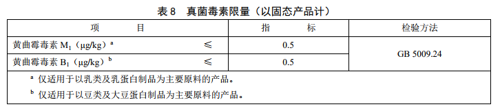 GB29922��ʳƷ��ȫ���Ҙ�(bi��o)��(zh��n) �����t(y��)�W(xu��)��;�䷽ʳƷ��