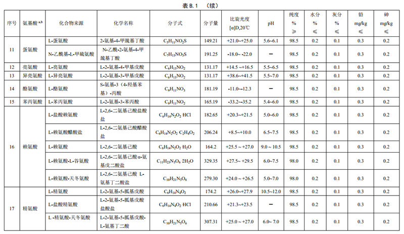 GB29922��ʳƷ��ȫ���Ҙ�(bi��o)��(zh��n) �����t(y��)�W(xu��)��;�䷽ʳƷ��