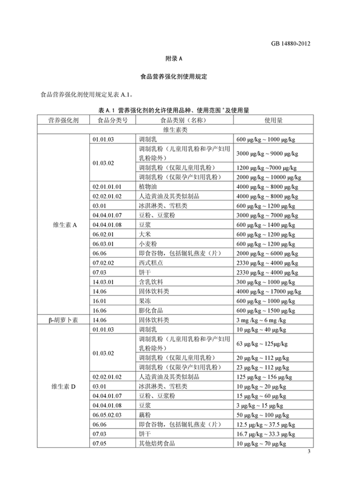 GB14880��ʳƷ��ȫ���Ҙ˜� �I�B������ʹ�Ø˜ʡ�