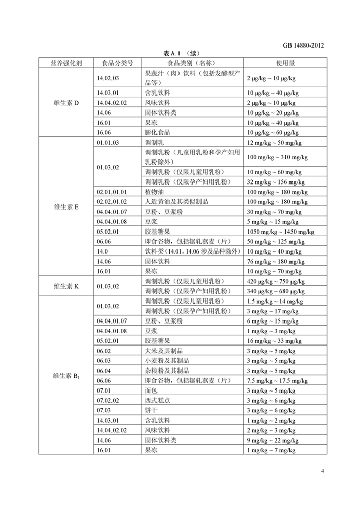 GB14880��ʳƷ��ȫ���Ҙ˜� �I�B������ʹ�Ø˜ʡ�