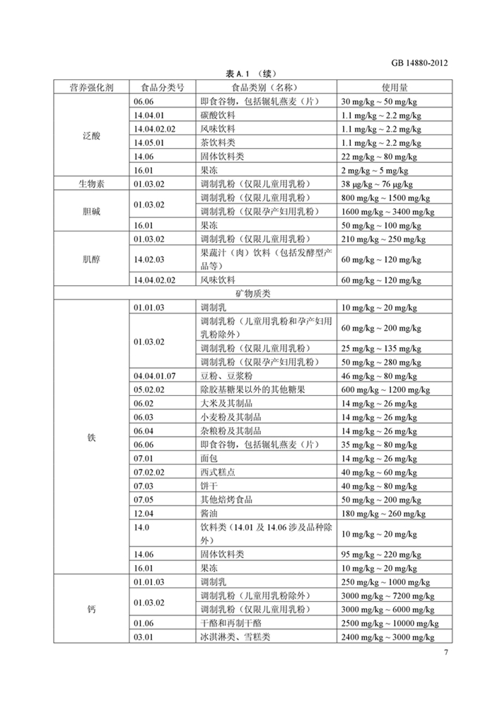 GB14880��ʳƷ��ȫ���Ҙ˜� �I�B������ʹ�Ø˜ʡ�