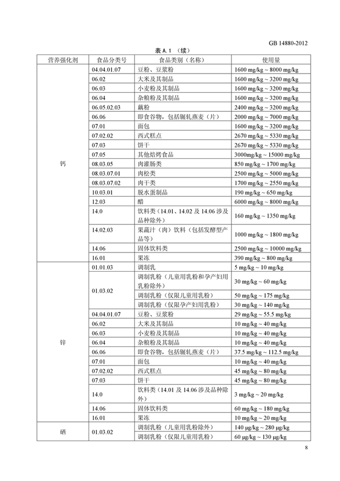 GB14880��ʳƷ��ȫ���Ҙ˜� �I�B������ʹ�Ø˜ʡ�