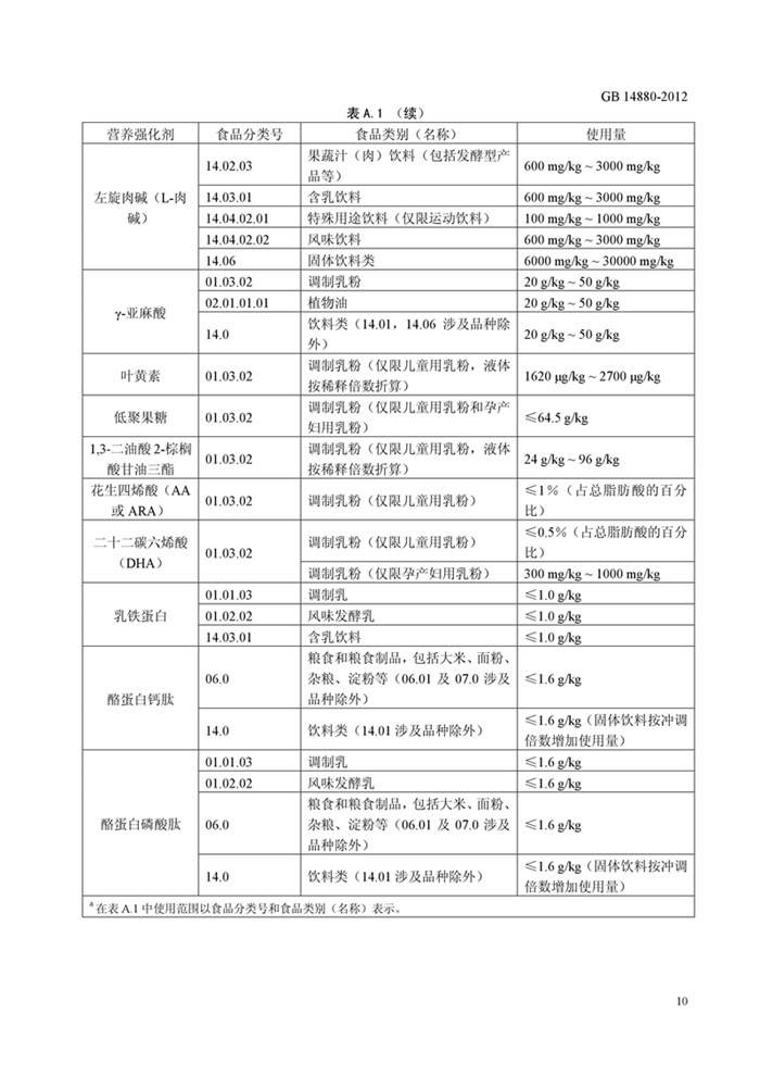 GB14880��ʳƷ��ȫ���Ҙ˜� �I�B������ʹ�Ø˜ʡ�