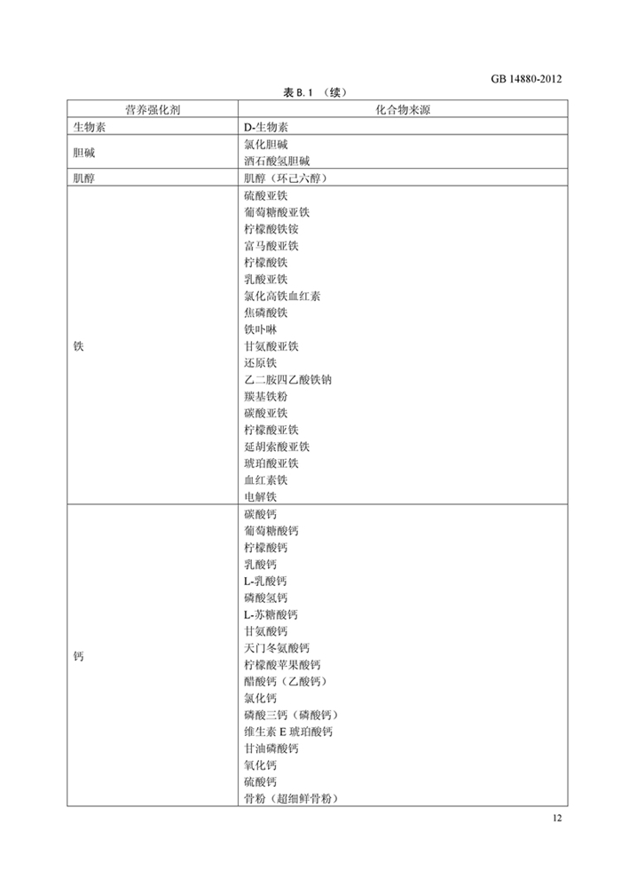 GB14880��ʳƷ��ȫ���Ҙ˜� �I�B������ʹ�Ø˜ʡ�