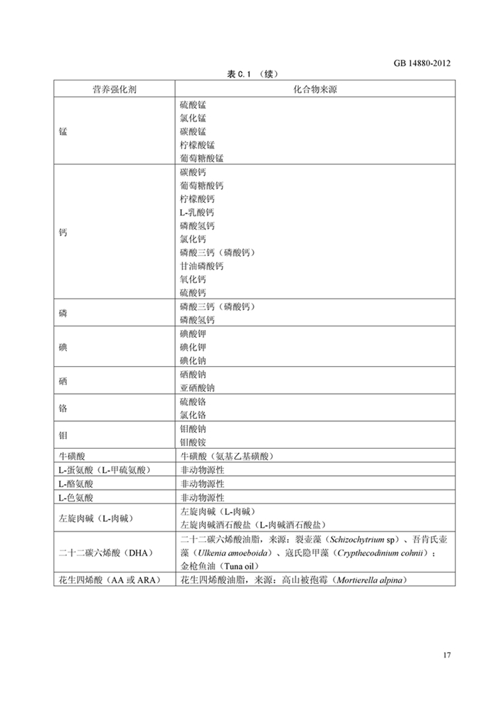 GB14880��ʳƷ��ȫ���Ҙ˜� �I�B������ʹ�Ø˜ʡ�