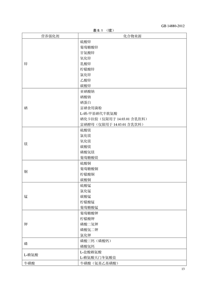 GB14880��ʳƷ��ȫ���Ҙ˜� �I�B������ʹ�Ø˜ʡ�